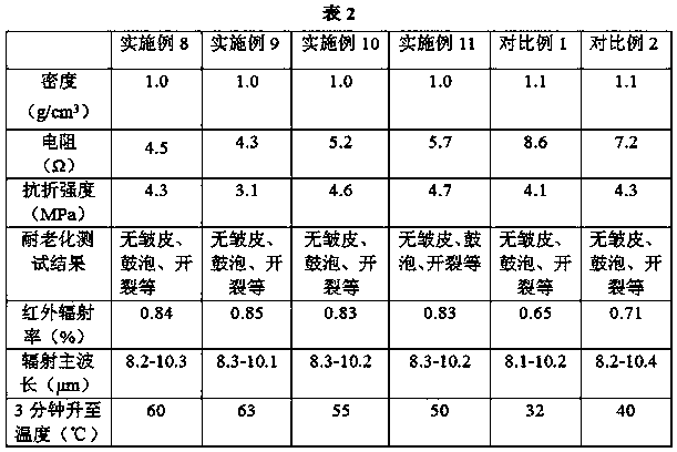 Carbon-system far-infrared radiation electric hot plate and manufacturing method thereof