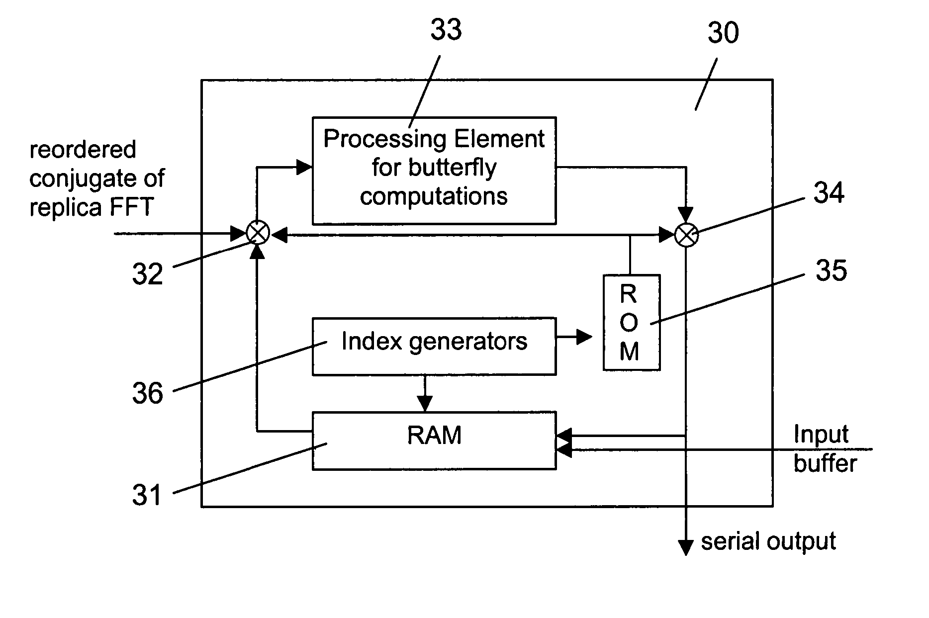 Determination of correlation in the frequency domain