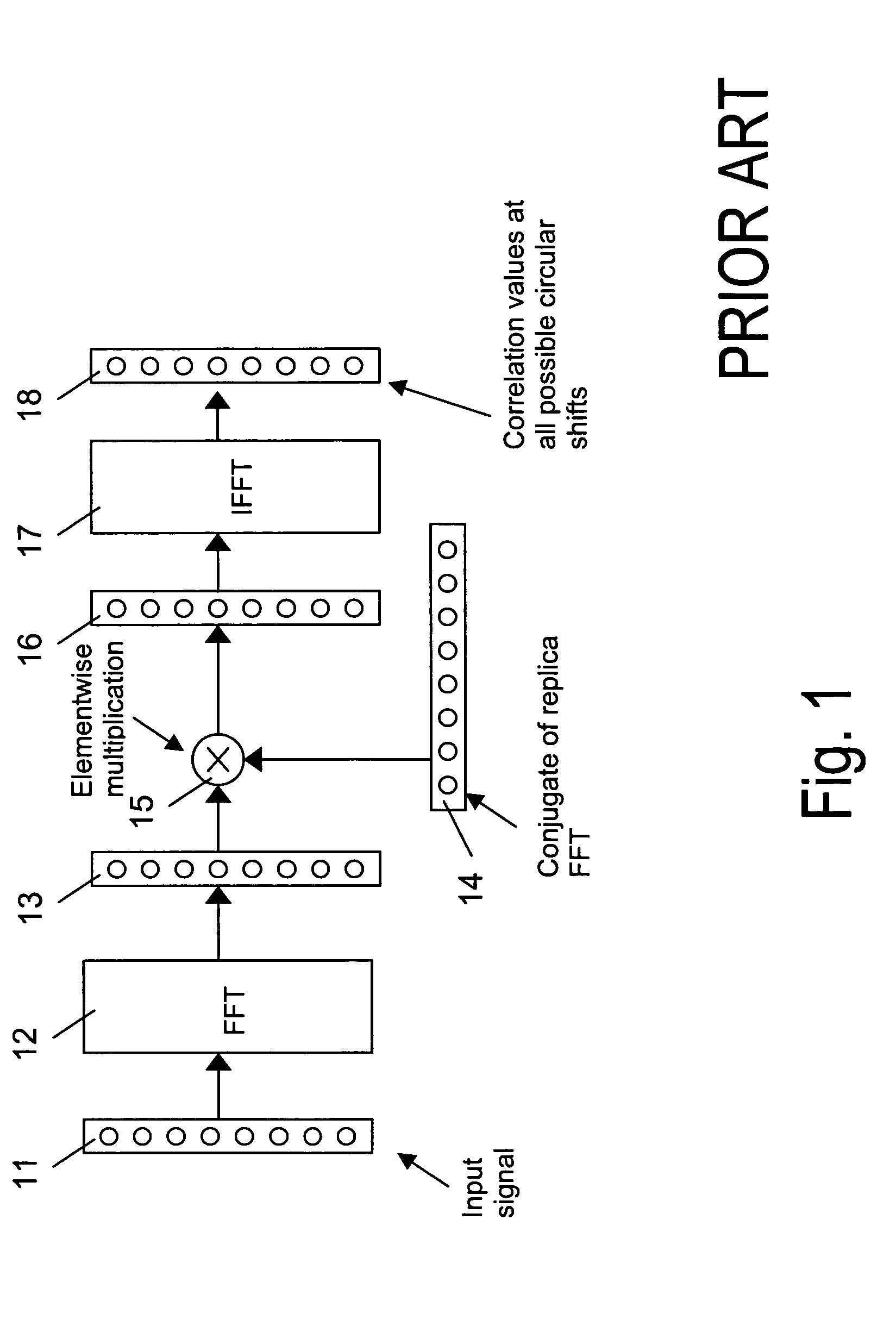 Determination of correlation in the frequency domain