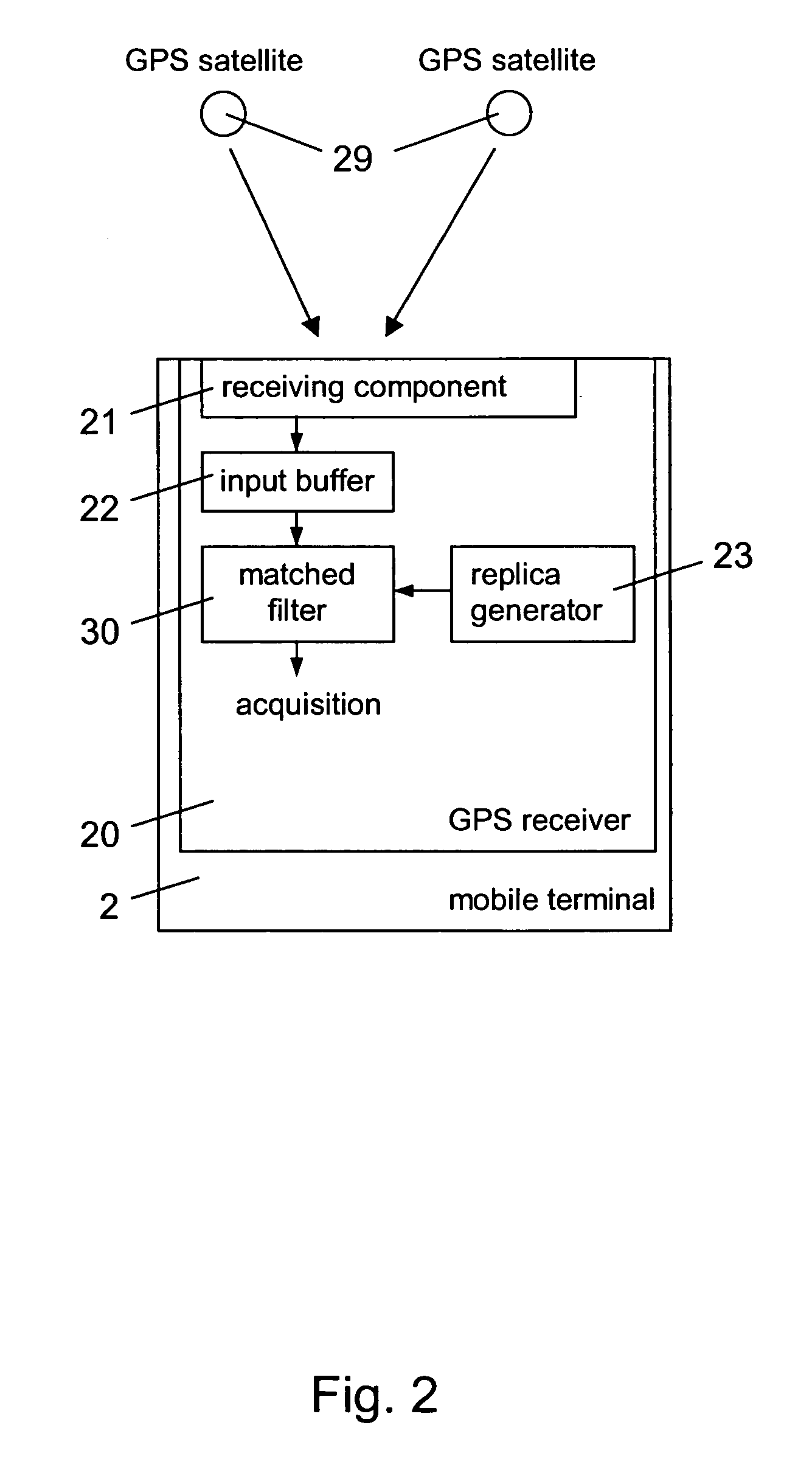 Determination of correlation in the frequency domain