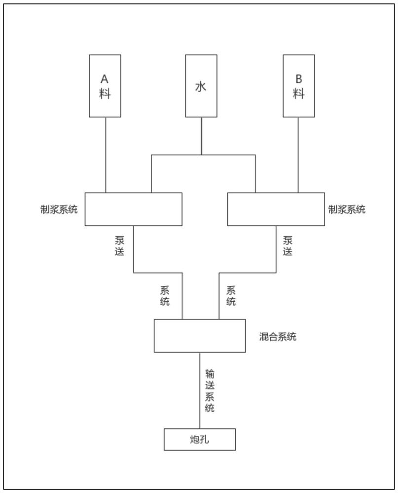 Blasting blast hole mechanical filling construction process method using quick-setting stemming