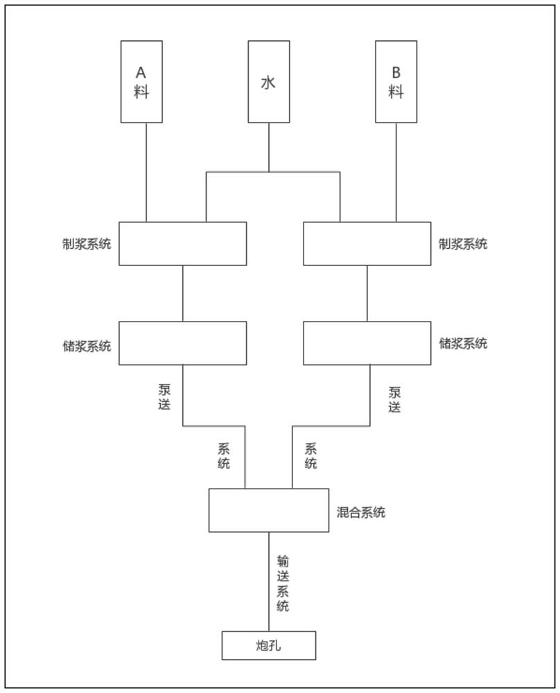 Blasting blast hole mechanical filling construction process method using quick-setting stemming