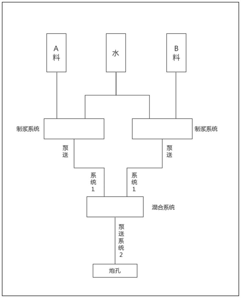 Blasting blast hole mechanical filling construction process method using quick-setting stemming