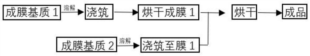 Highly breathable one-way moisture barrier film for fruits and vegetables and preparation method thereof