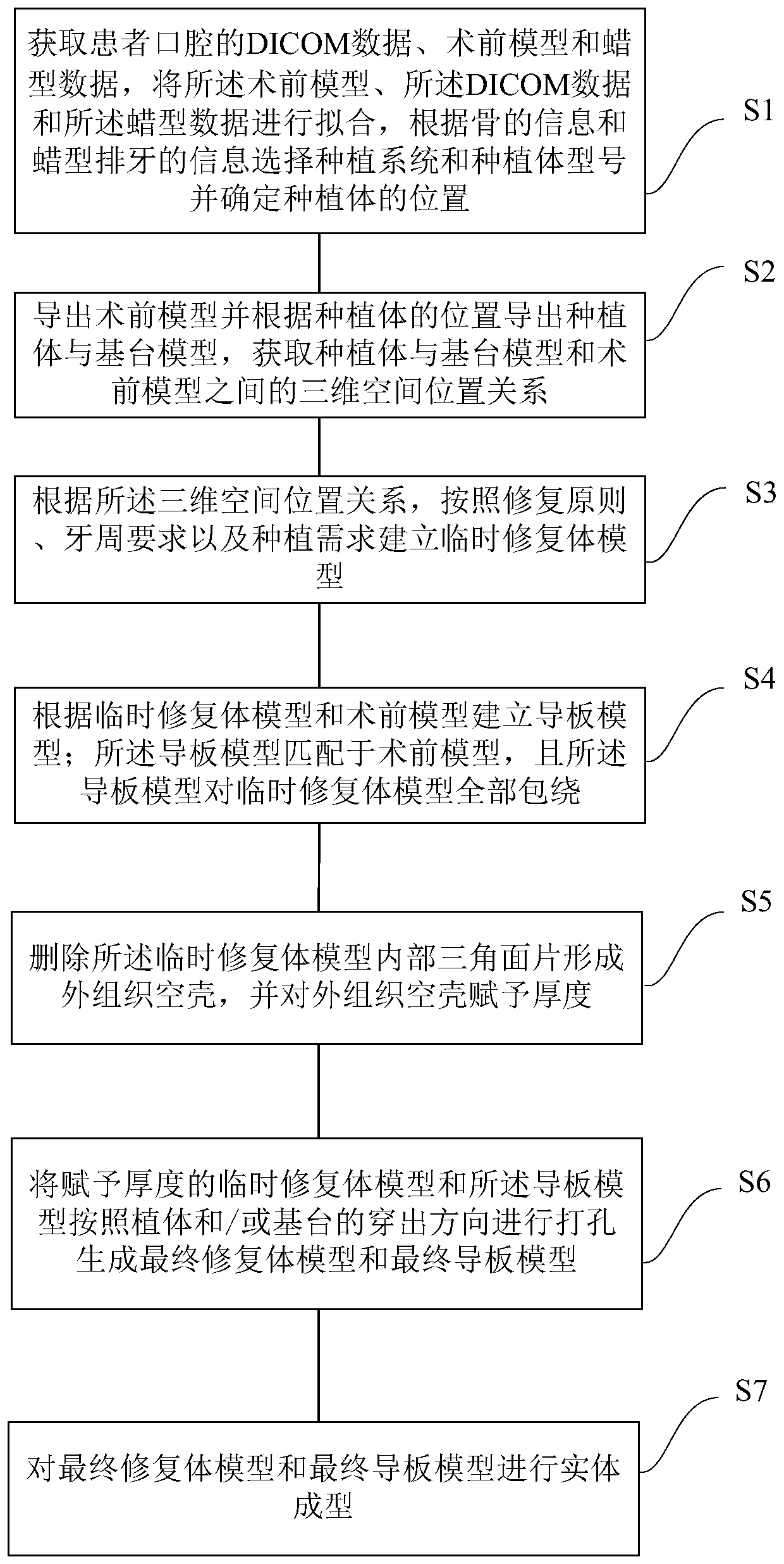 Manufacturing method of digitalized implanting guide adhesive guide plate and guide adhesive guide plate