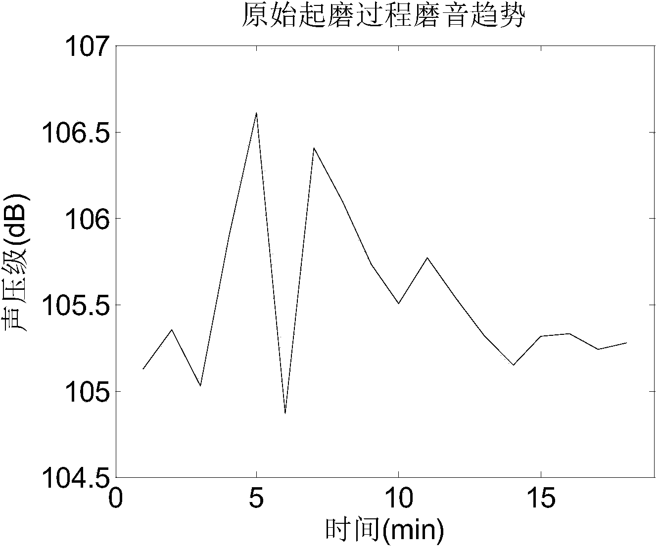 Ball grinding mill load detecting method for optimizing BP neural network based on genetic algorithm