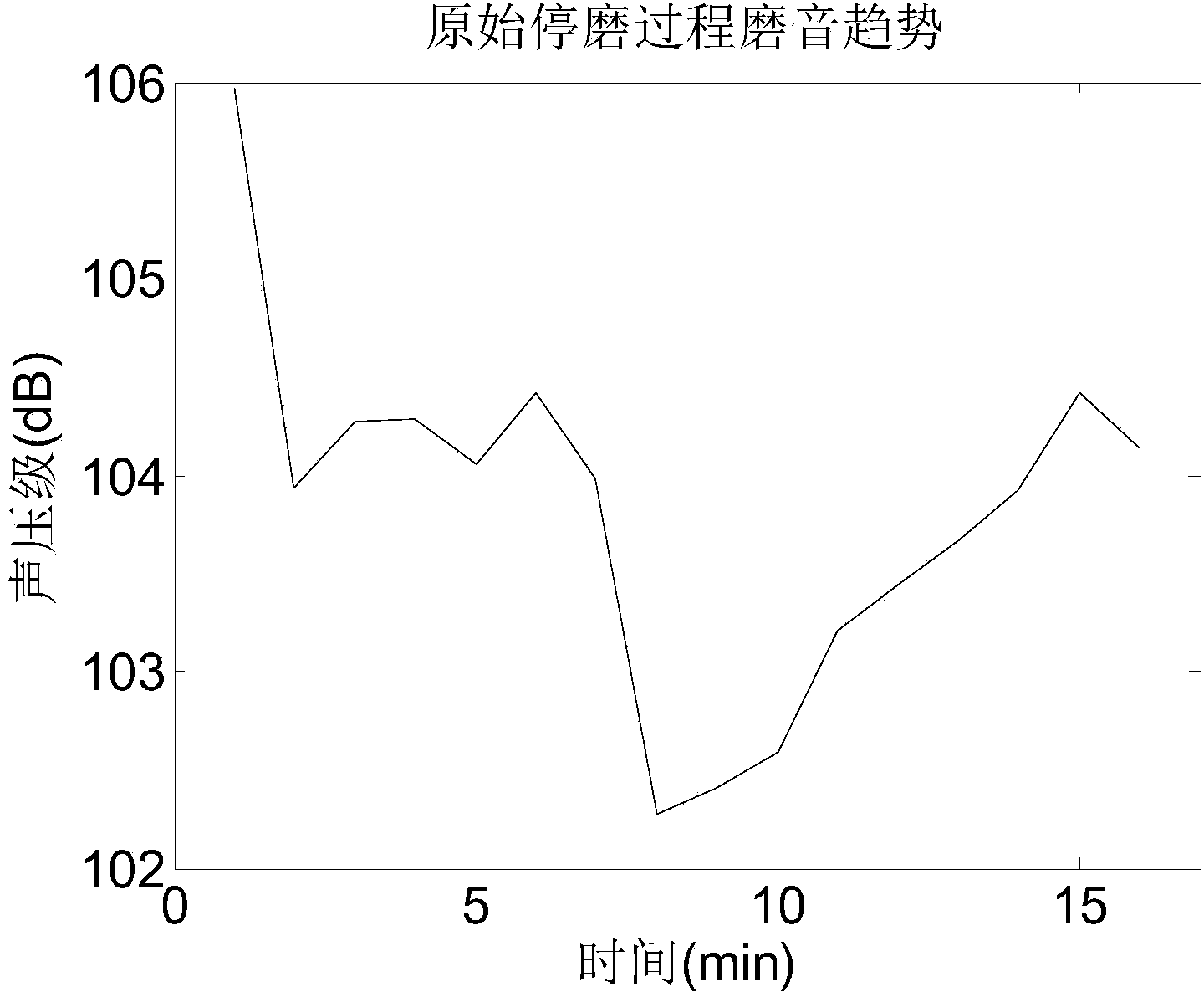 Ball grinding mill load detecting method for optimizing BP neural network based on genetic algorithm