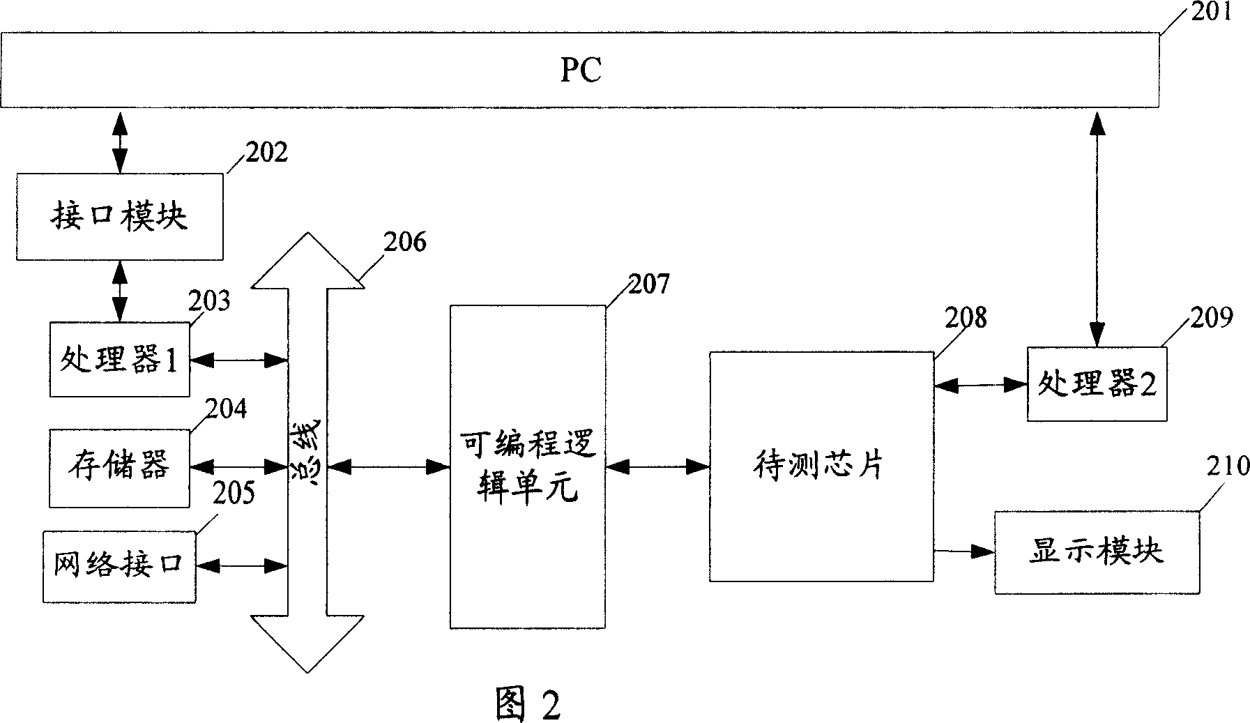 Method and system for testing chip