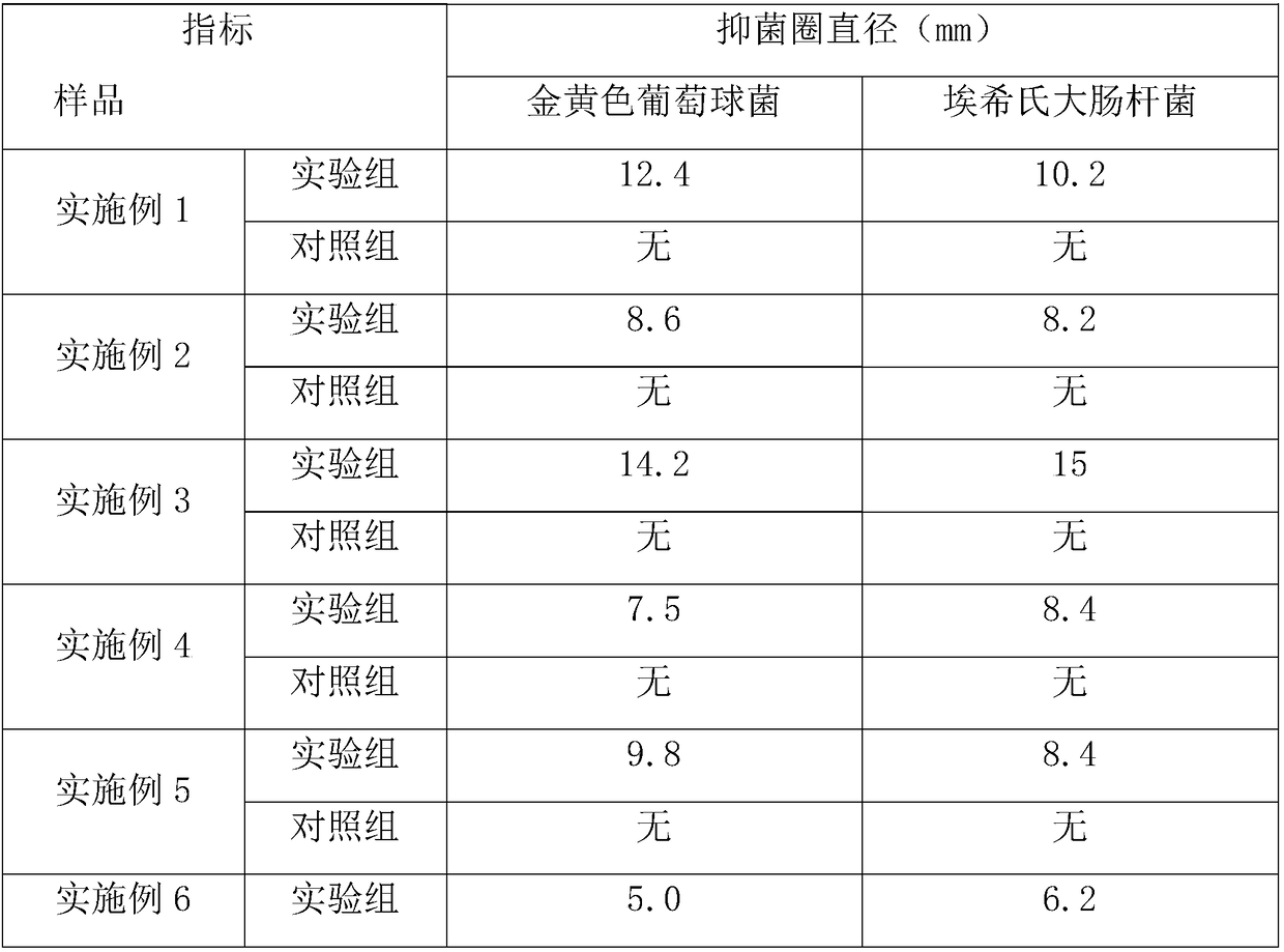 Preparation method of antibacterial polysaccharide