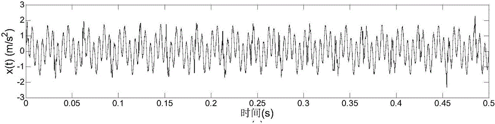 Wind power gear box fault diagnosis method