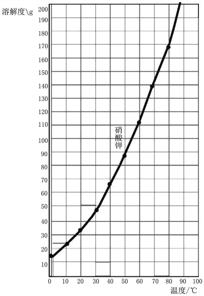 Frequency modulation damper, wind generating set and frequency modulation method of frequency modulation damper