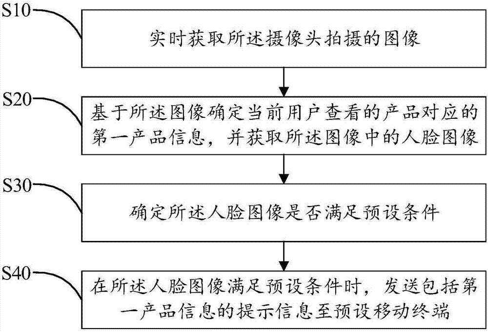 Data processing method and device