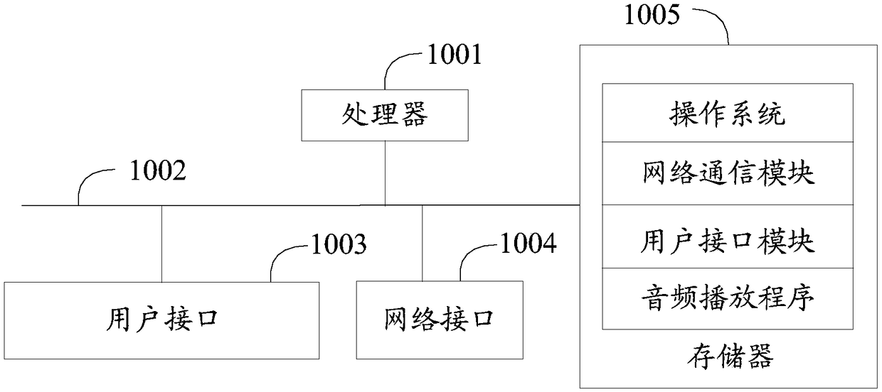 Audio playing method, smart TV and computer readable storage medium