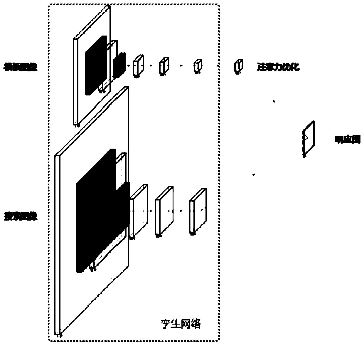 Unmanned aerial vehicle tracking method based on twin neural network and attention model