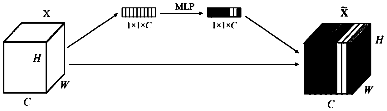 Unmanned aerial vehicle tracking method based on twin neural network and attention model