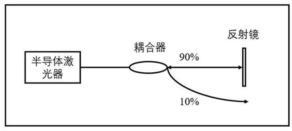 Optical puf system based on chaotic signal