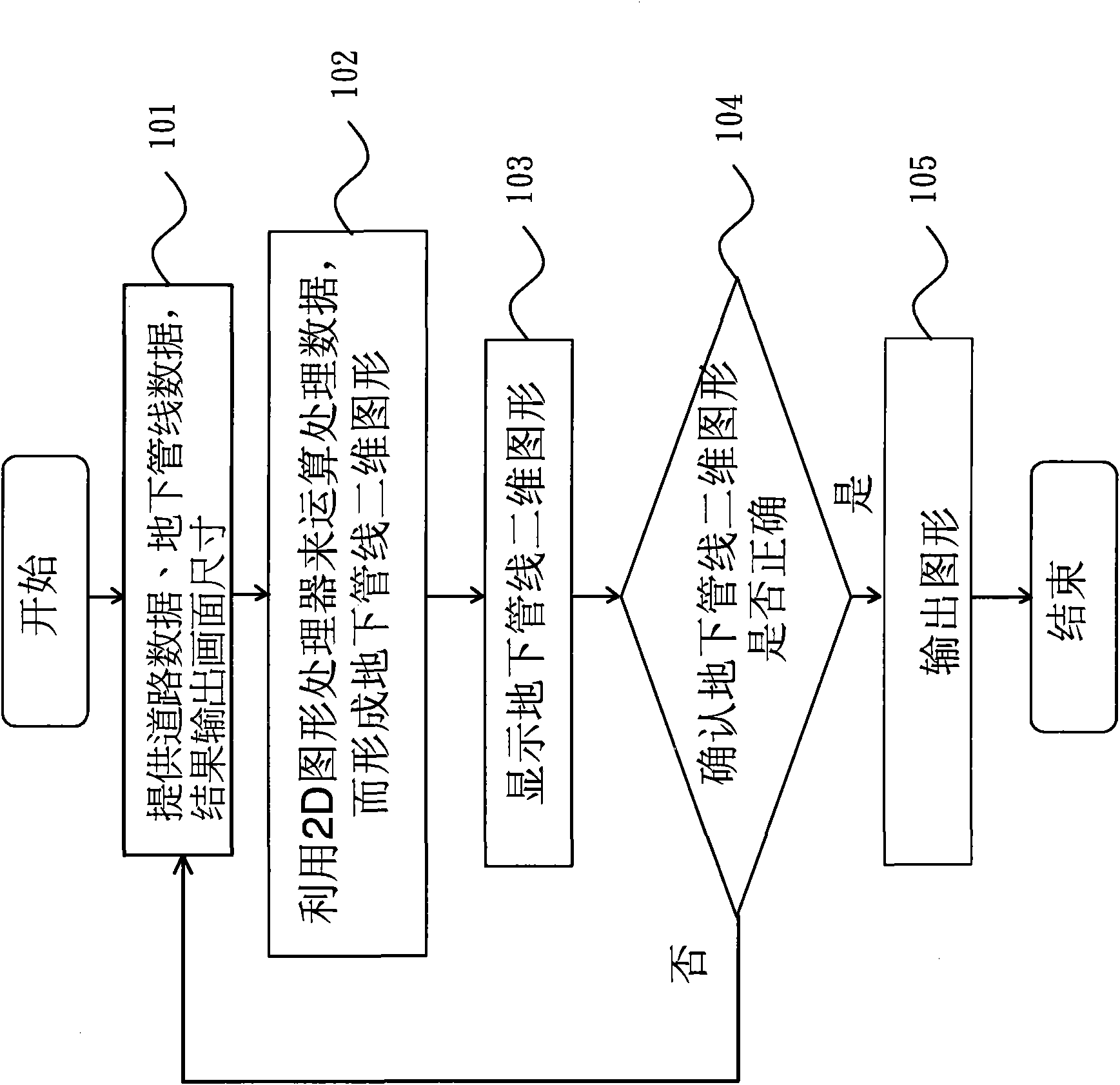 Drawing method for showing three-dimensional figure of underground pipelines by using plane figure