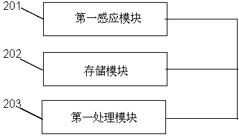 Door control identity recognition system and method based on mobile terminal