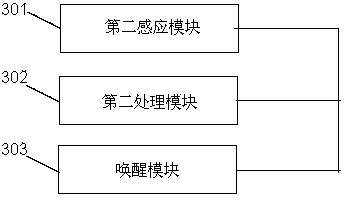 Door control identity recognition system and method based on mobile terminal