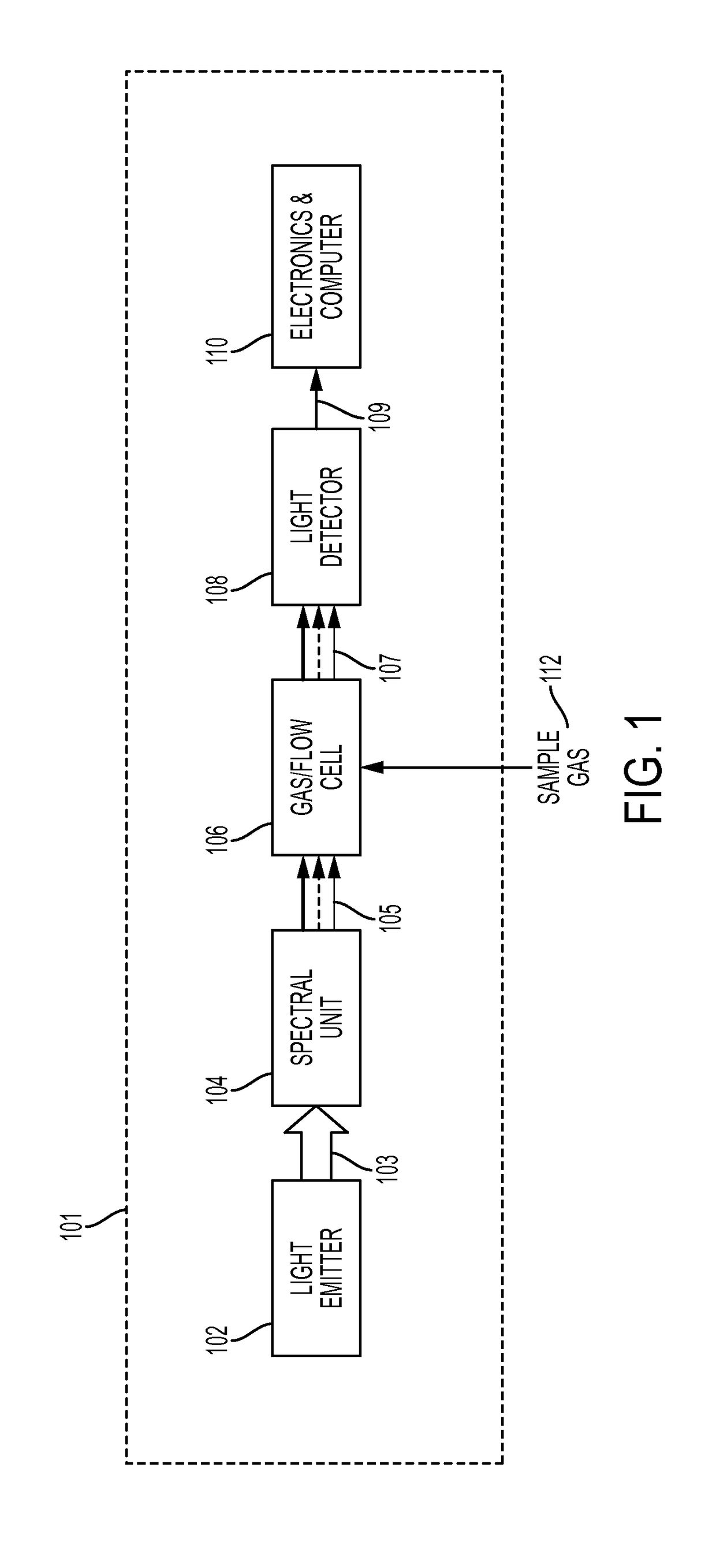 Systems, methods, and apparatus for optical hydrocarbon gas composition monitoring