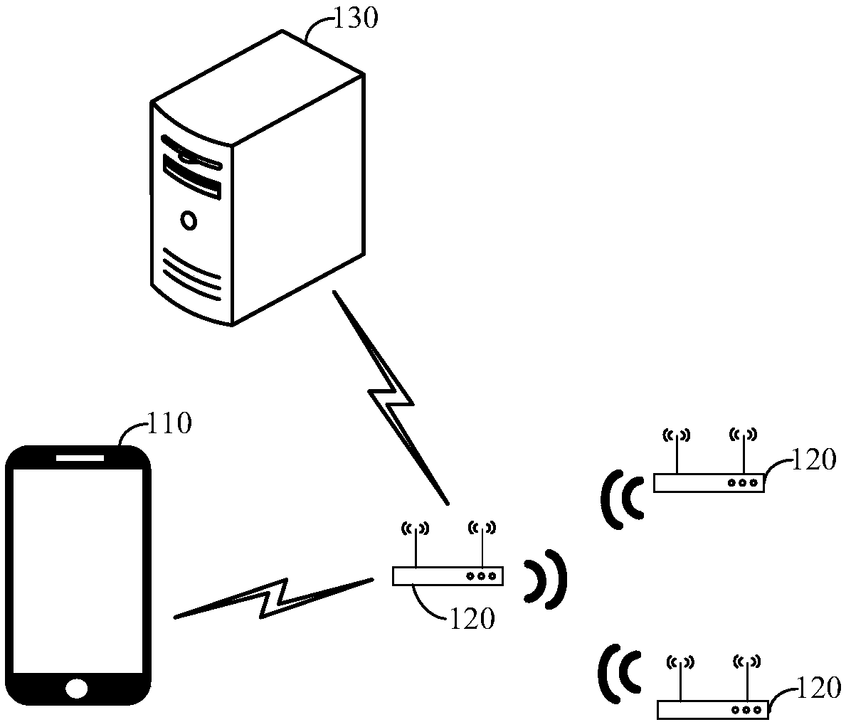 WiFi network channel modification method, terminal, server and storage medium