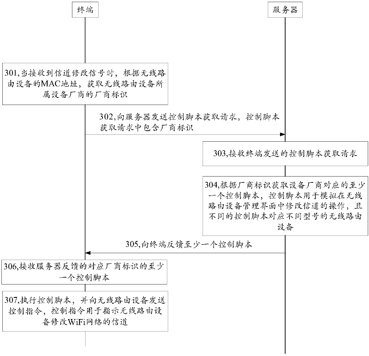 WiFi network channel modification method, terminal, server and storage medium