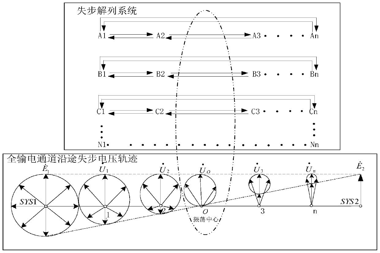 Method for judging complex out-of-step section of large-scale power grid