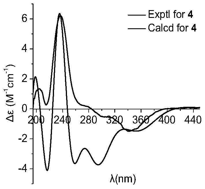 Pyrrole sesquiterpene compound, preparation method and uses thereof