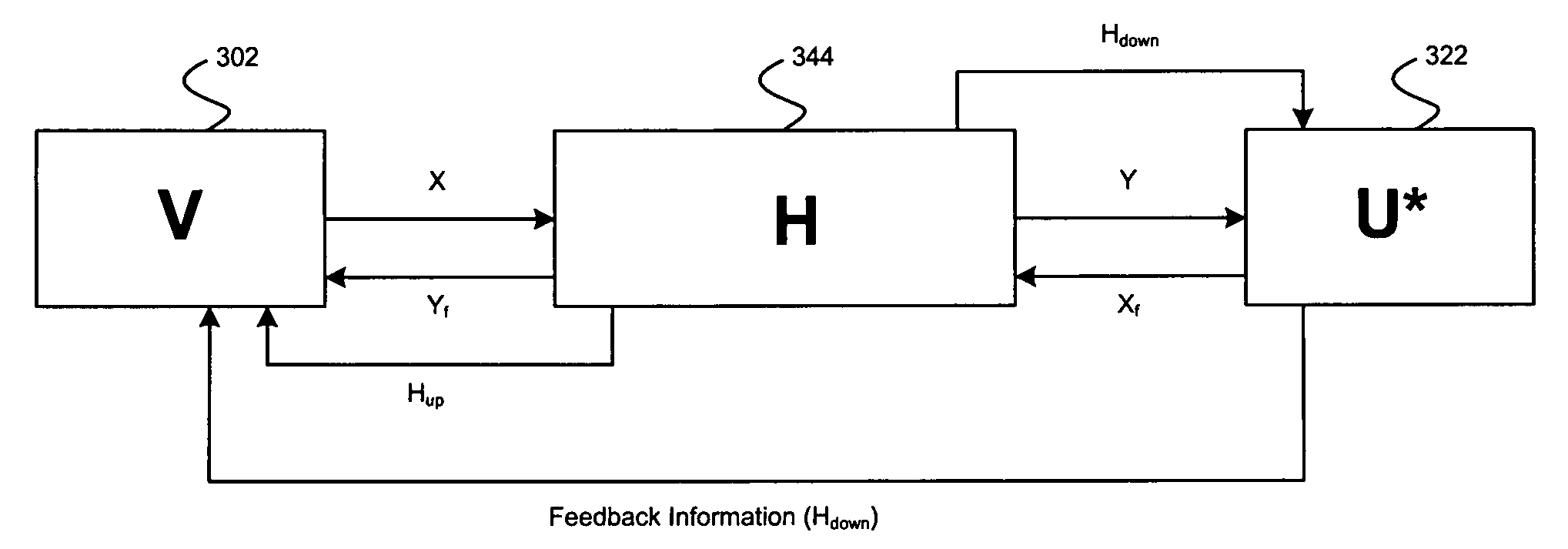 Method and system for utilizing givens rotation to reduce feedback information overhead