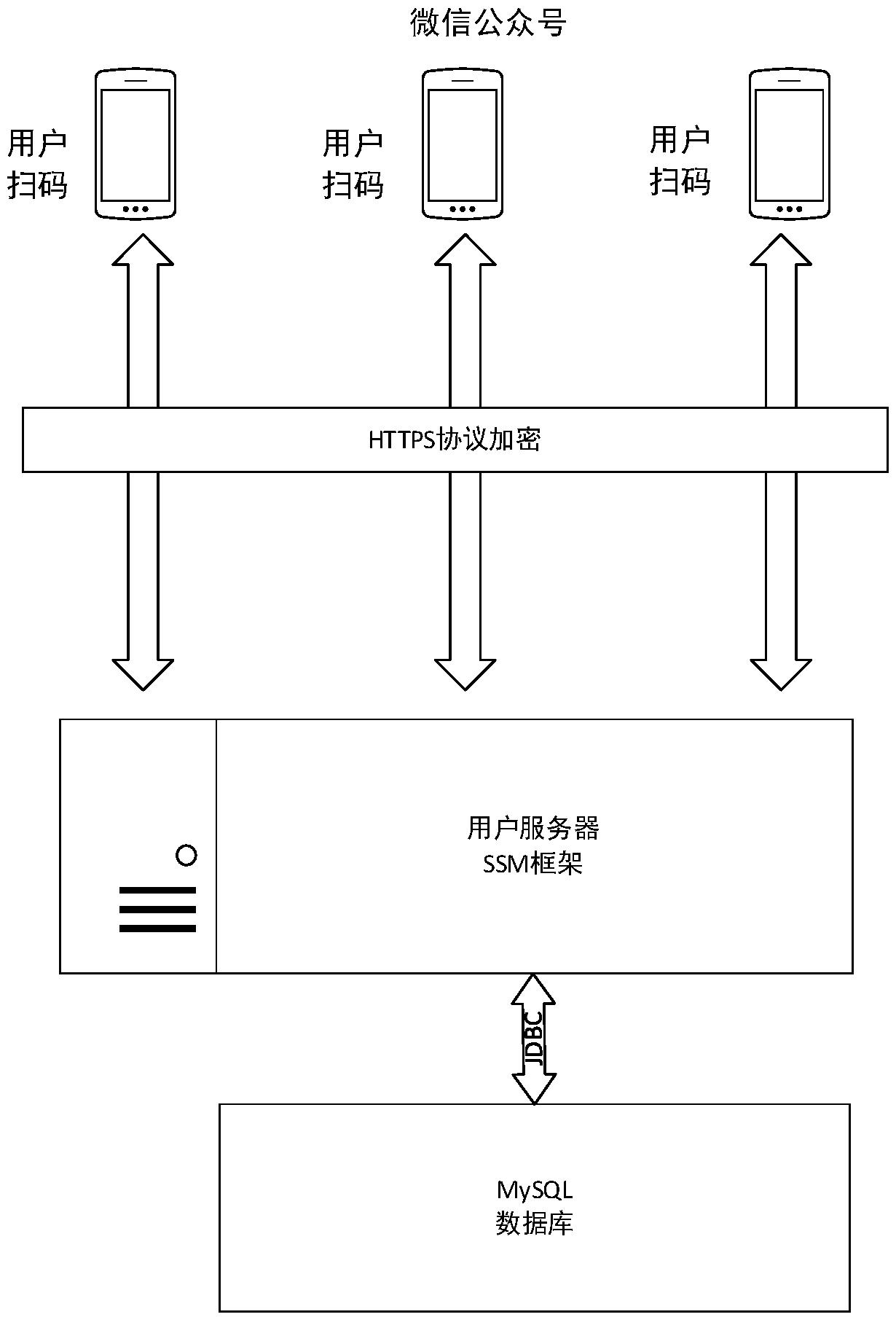 Charging and using method for intelligent charging piles on basis of WeChat official account