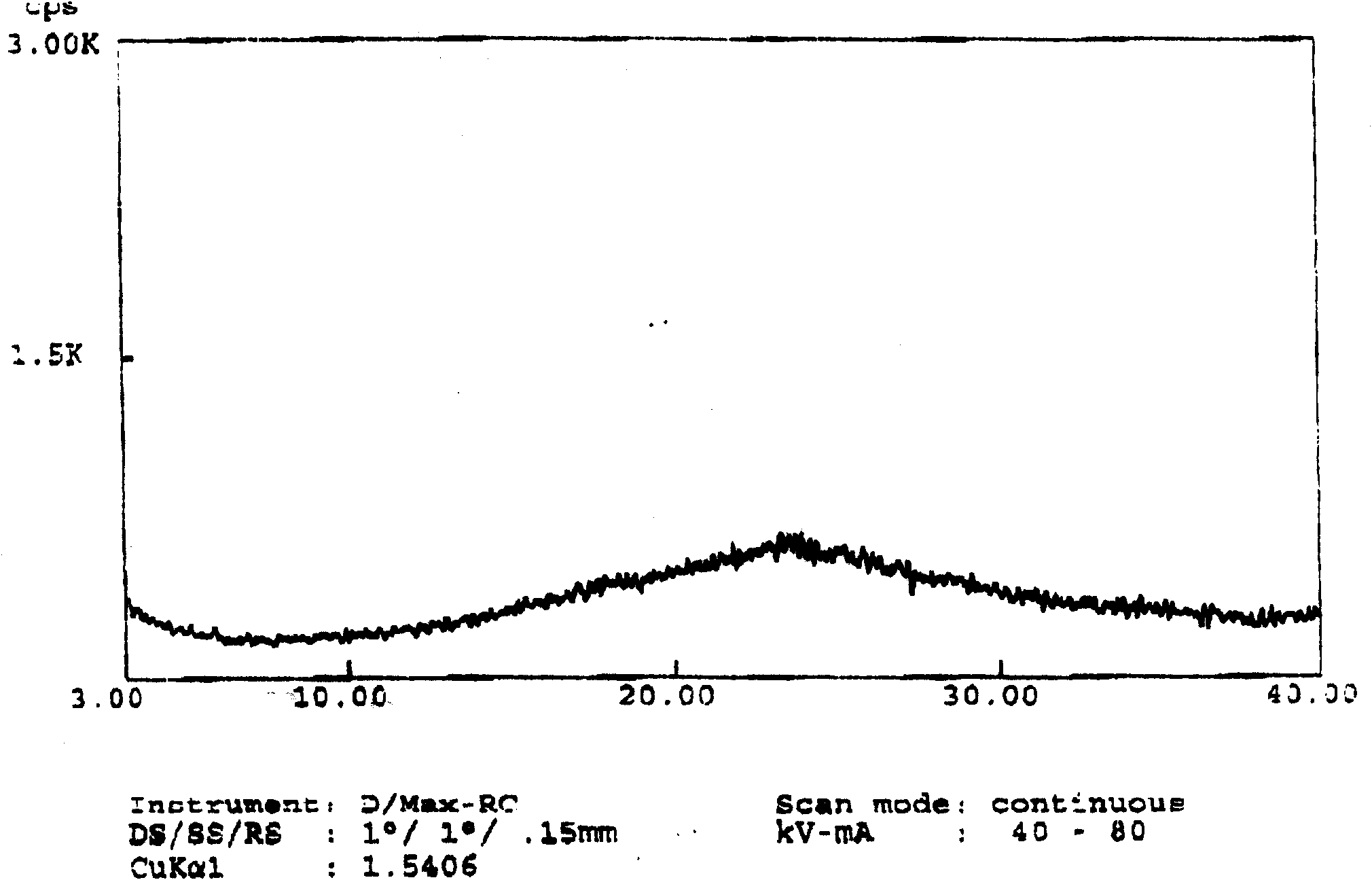 Amorphous ivabradine hydrochloride