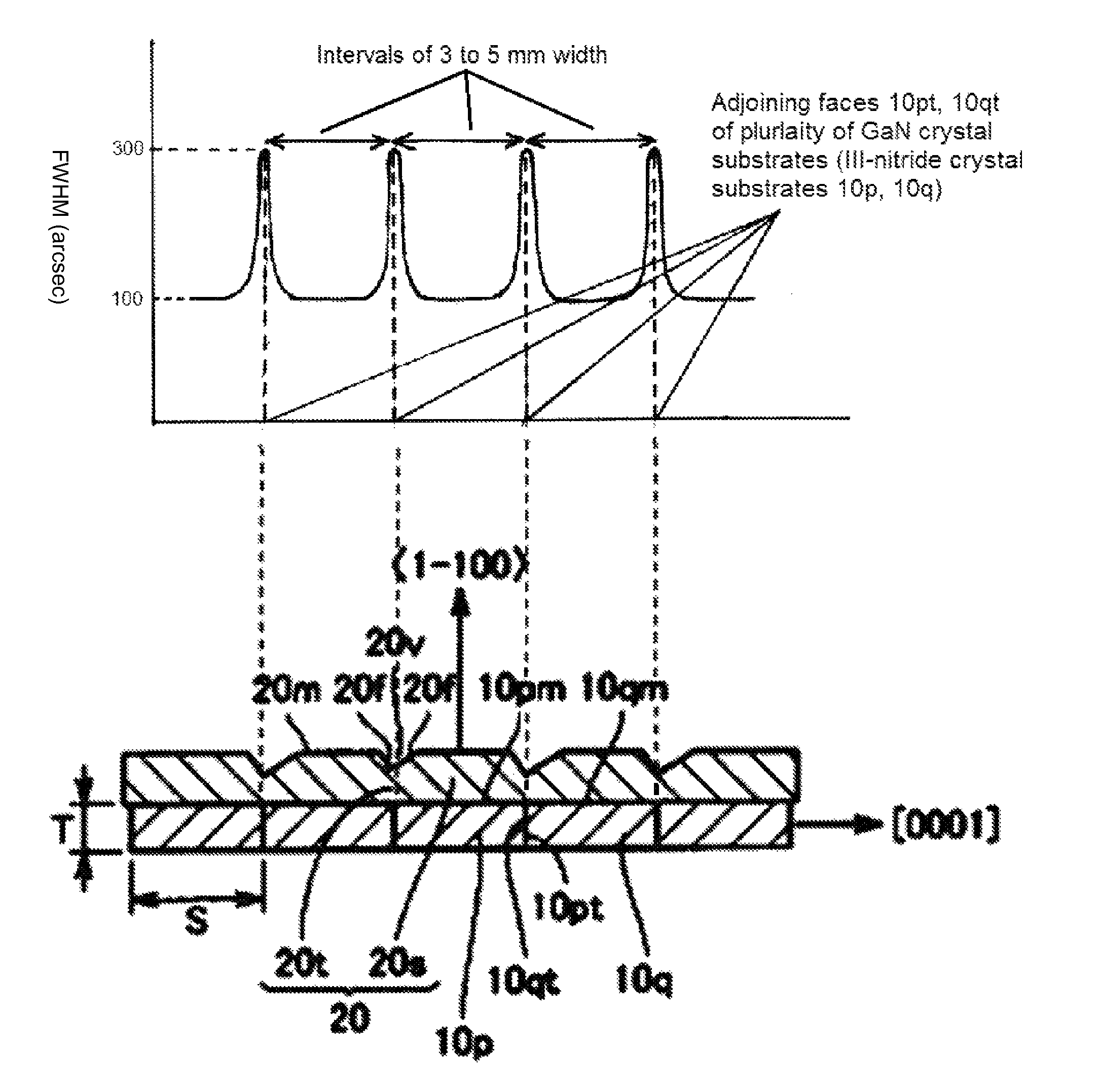 Composite of III-nitride crystal on laterally stacked substrates