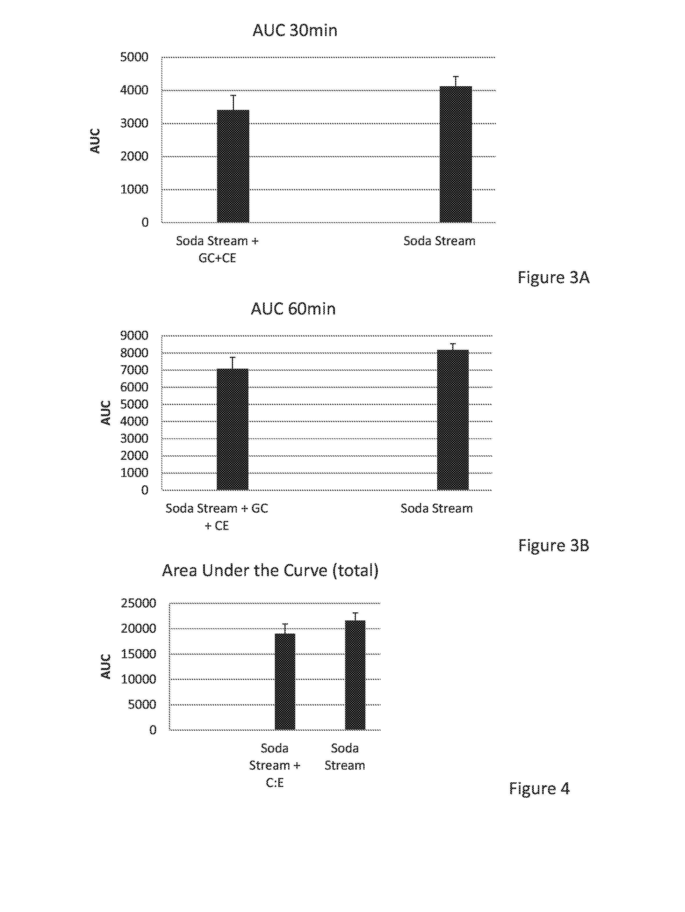 Combination of beta-glucosylceramide and polyethoxylated castor oil and other adjuvants for controling blood sugar levels, immunoprotection and hepatoprotection