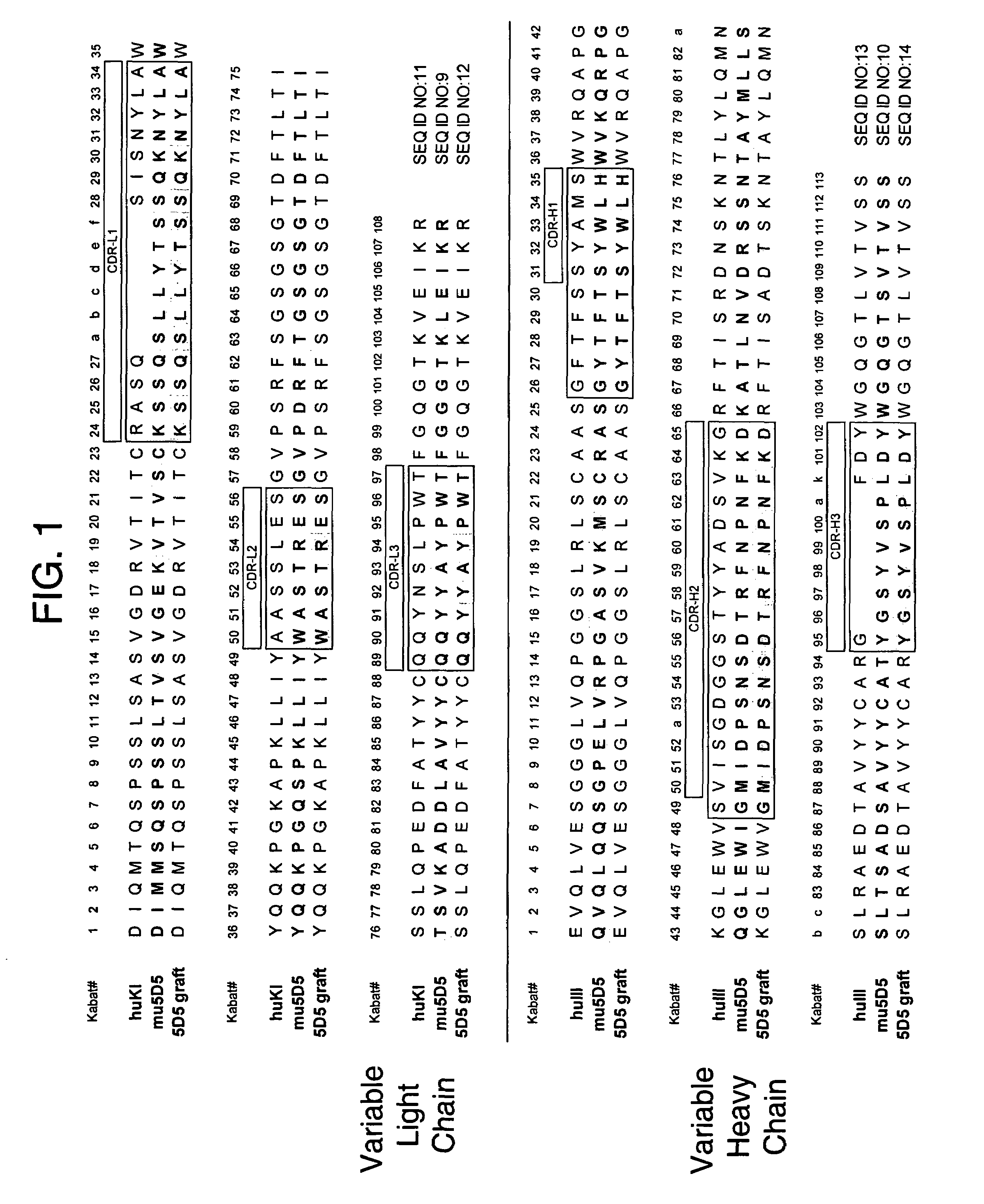 Humanized anti-cmet antibodies