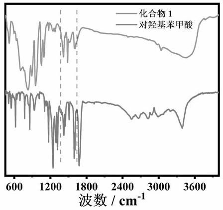 Organic-inorganic hybrid multi-acid-based rare earth derivatives, preparation method and application thereof