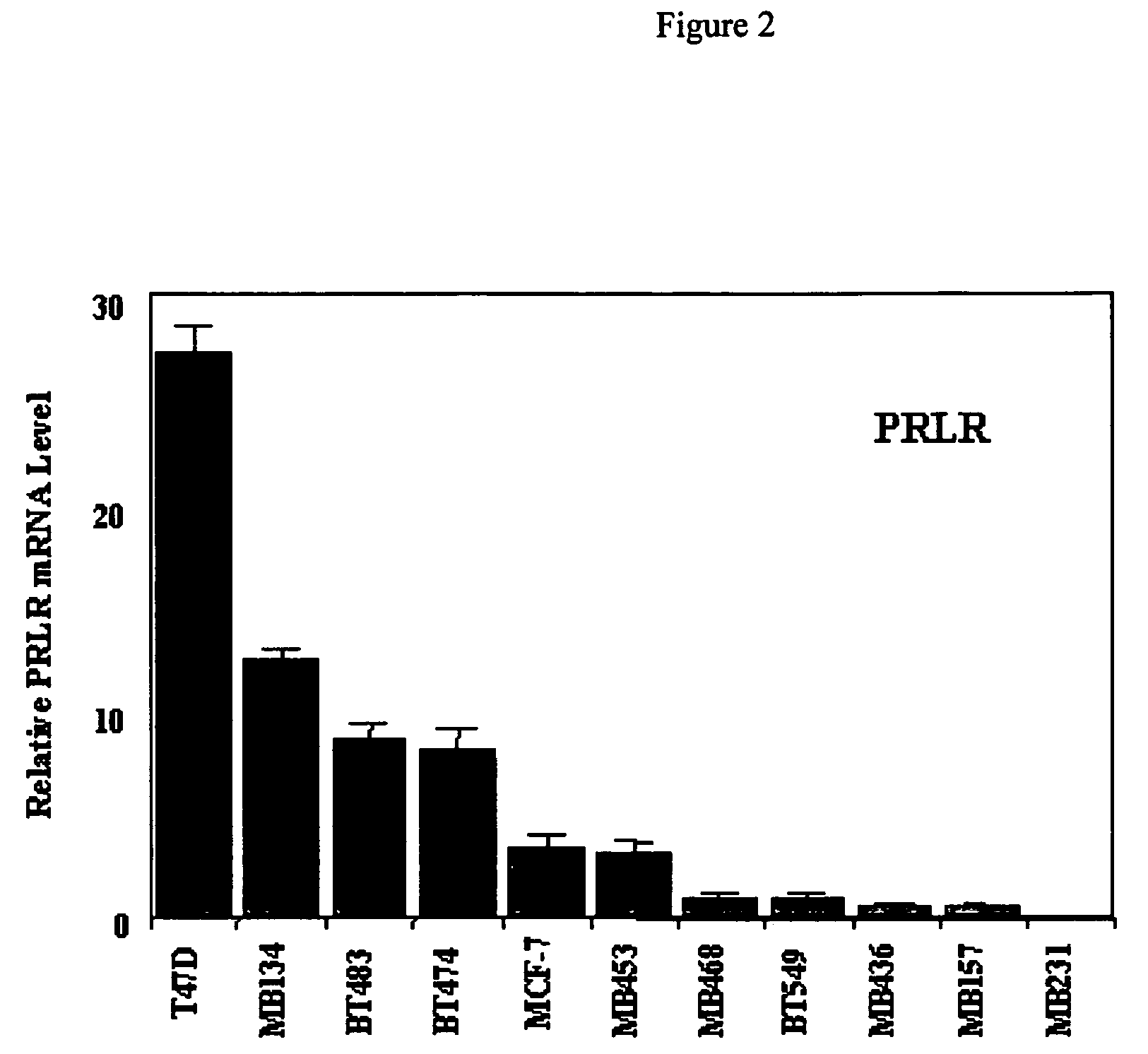 Use of prolactin receptor antagonists in combination with an agent that inactivates the HER2/neu signaling pathway