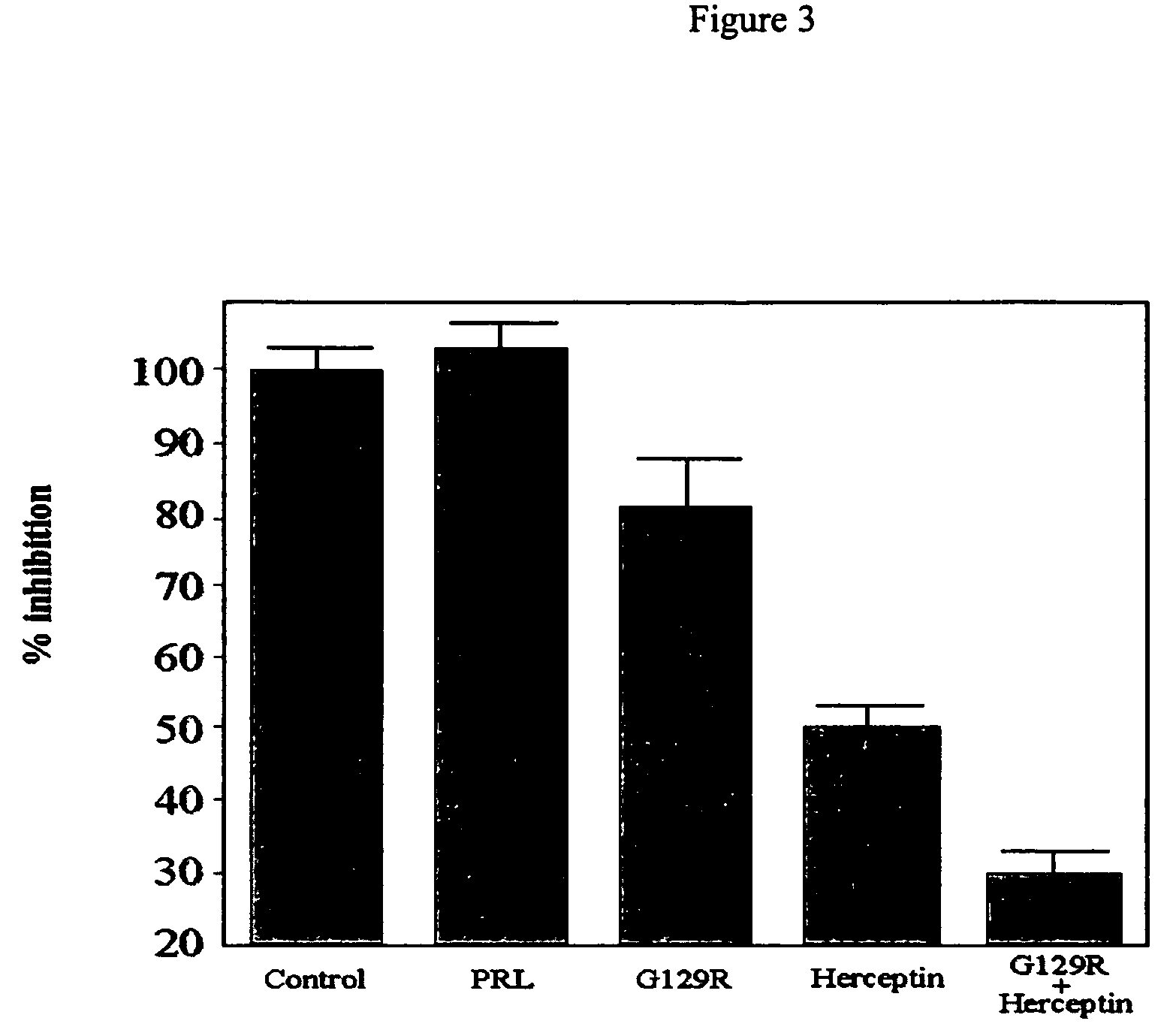 Use of prolactin receptor antagonists in combination with an agent that inactivates the HER2/neu signaling pathway