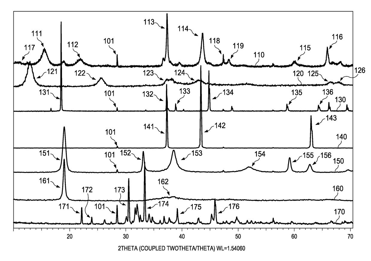 Beta-delithiated layered nickel oxide electrochemically active cathode material and a battery including said material