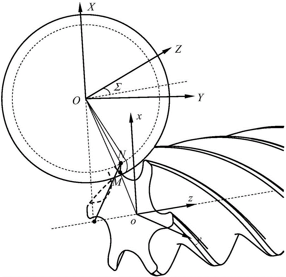 Segmented grinding method for large rotor of screw compressor