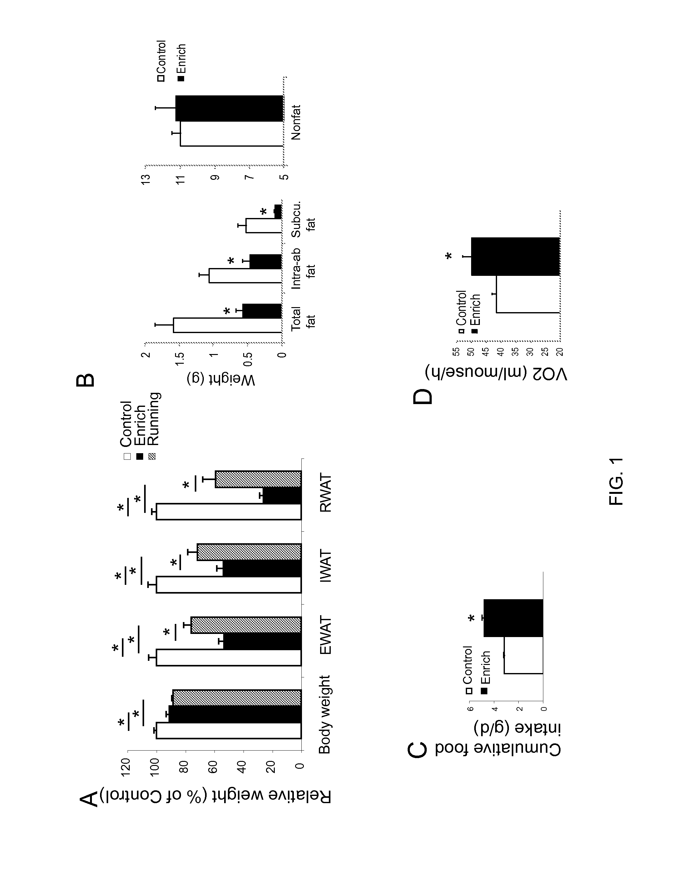 Methods and compositions for the "browning" of white fat