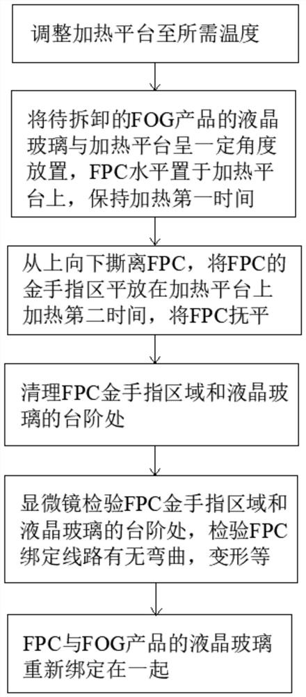 FPC reworking jig and FPC reworking method