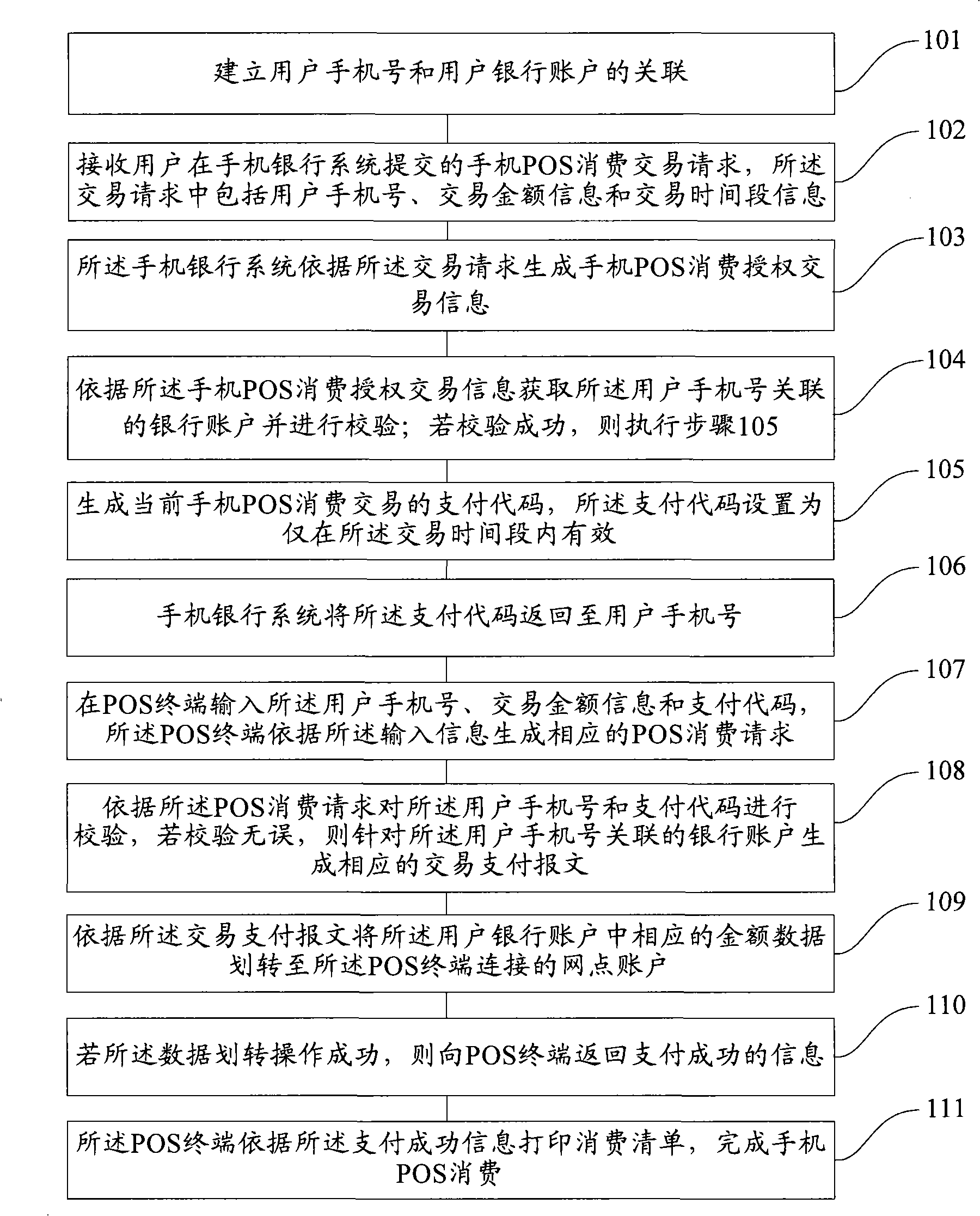 Method for processing mobile phones POS consumptive data and mobile phones POS consumption system