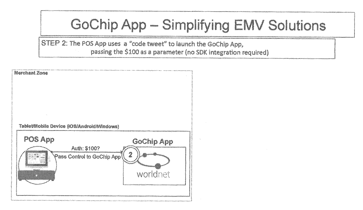 Method and System for Improved Credit Transaction