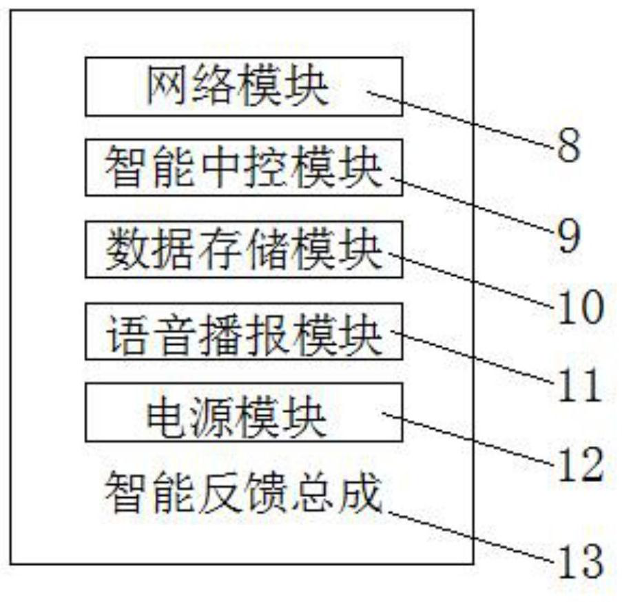 Intelligent digital ideological and political teaching feedback model