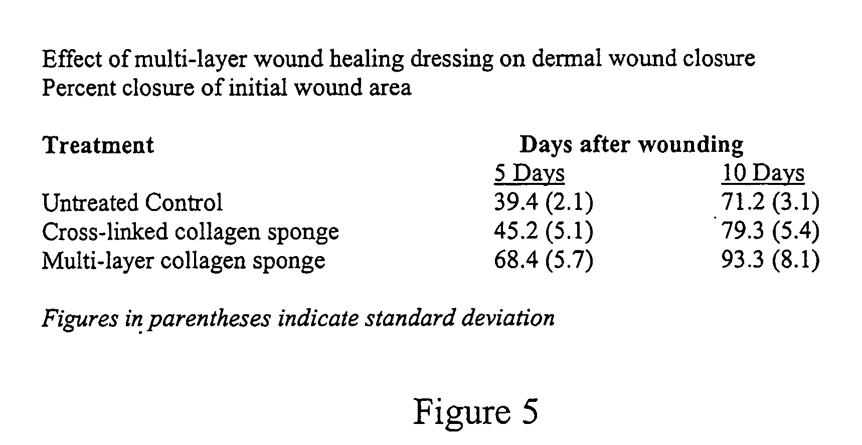 Multi-layer collagenic article useful for wounds healing