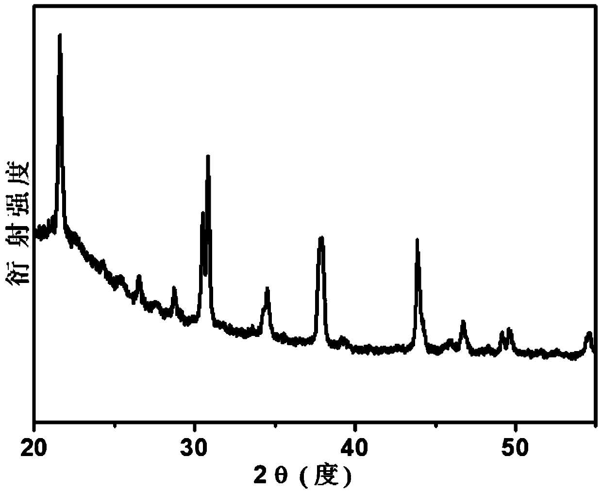 Method for improving stability of all-inorganic perovskite quantum dots CsPbBr3