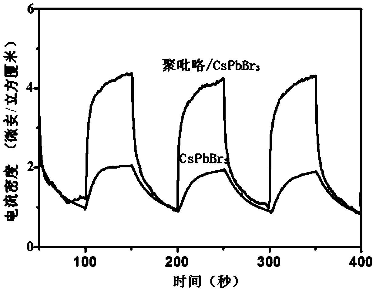 Method for improving stability of all-inorganic perovskite quantum dots CsPbBr3