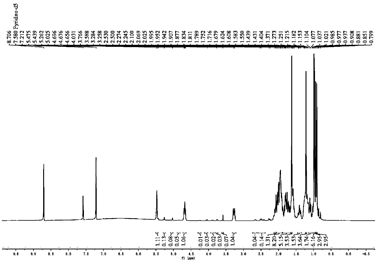 Application of gypsogenic acid to preparation of analgesics