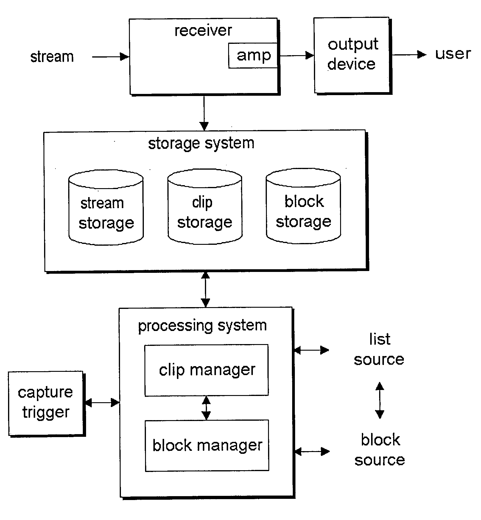 Future capture of block matching clip