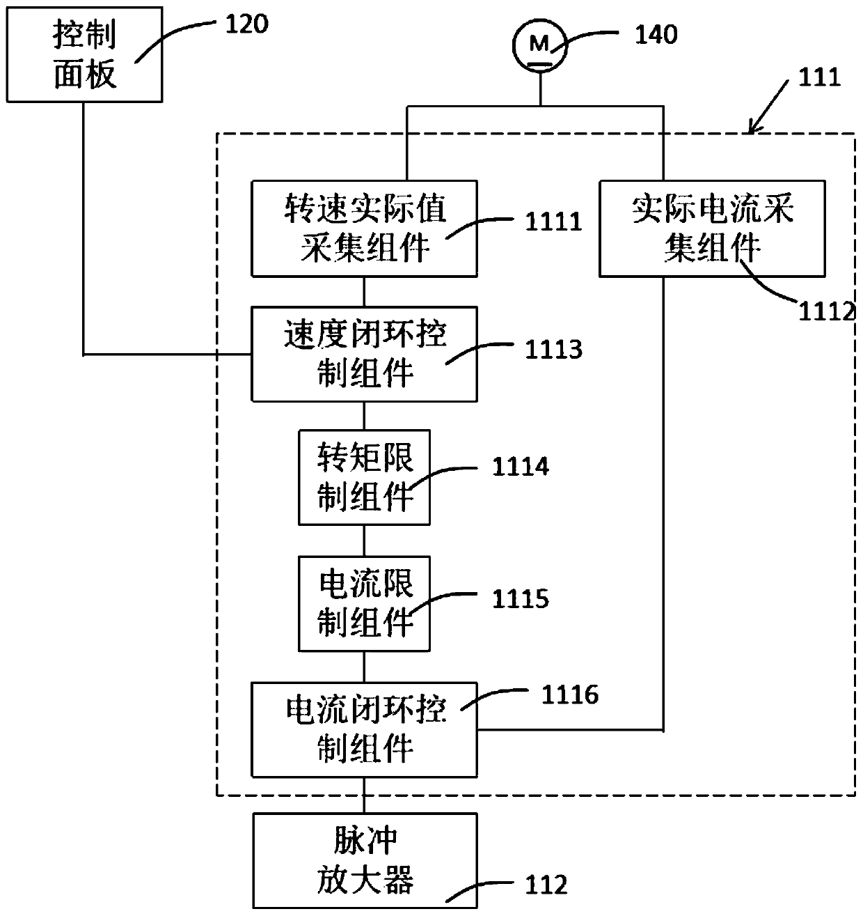 DC motor speed-regulation device and method